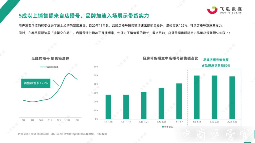 2021抖音店播趨勢研究報告-抖音自建團(tuán)隊如何加速入場?